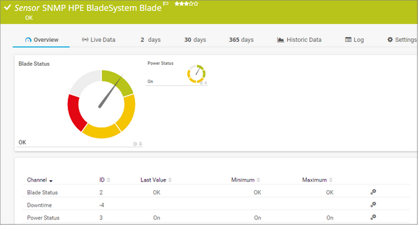 SNMP HPE BladeSystem Blade Sensor